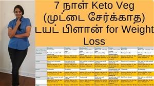 Keto Diet Meal Plan for Asian